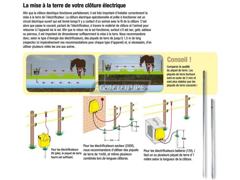 Piquet de terre pour clôture électrique (1 réf.)